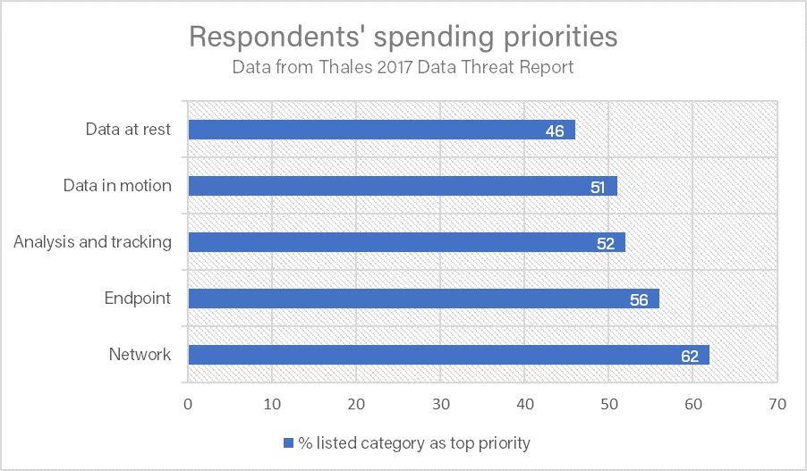 Thales Spending Priorities Final.png